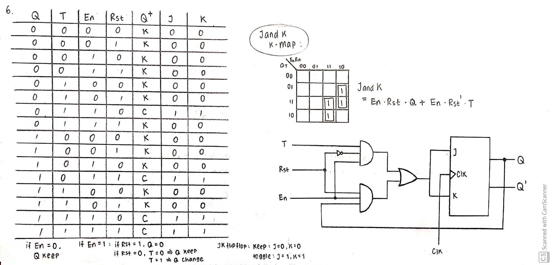 flipflop Building a T flipflop with enable and reset using only a JK