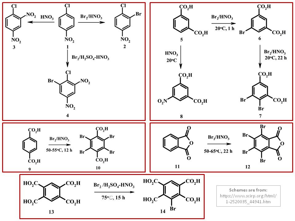 chemistry Reaction between halogens and concentrated nitric