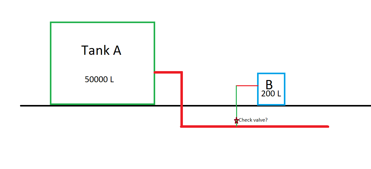plumbing Check valve for high pressure water flow Home Improvement