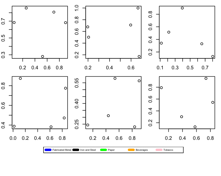 Common legend for multiple plots in R