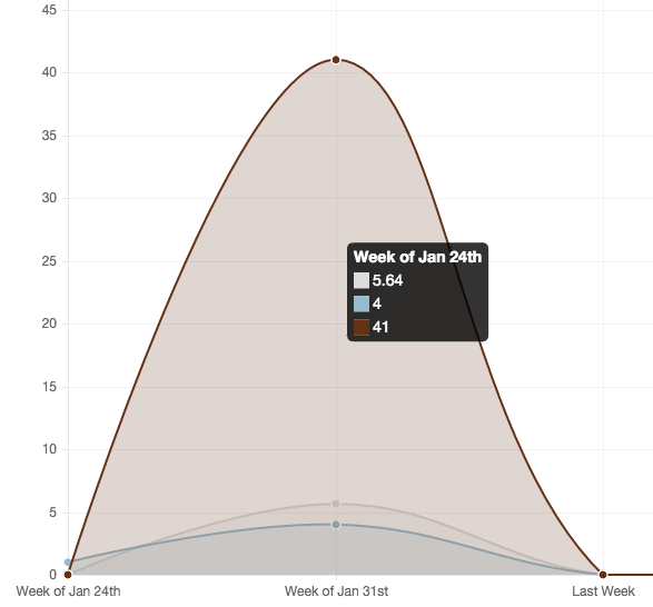 chart.js Why are the chartjs tooltip labels always showing the first