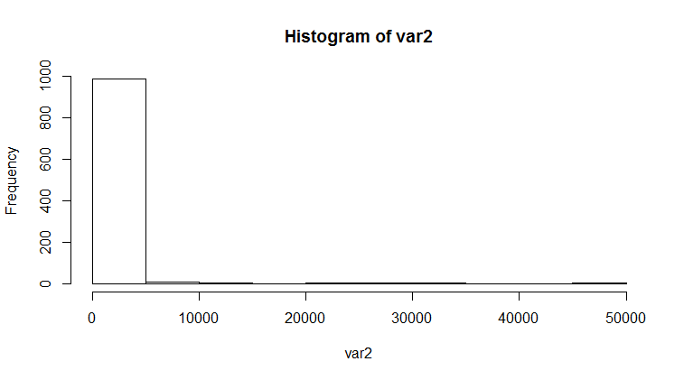 r How to test for group differences in poisson distributed variables