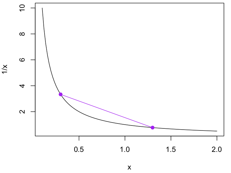 maximum likelihood Showing bias of MLE for exponential distribution