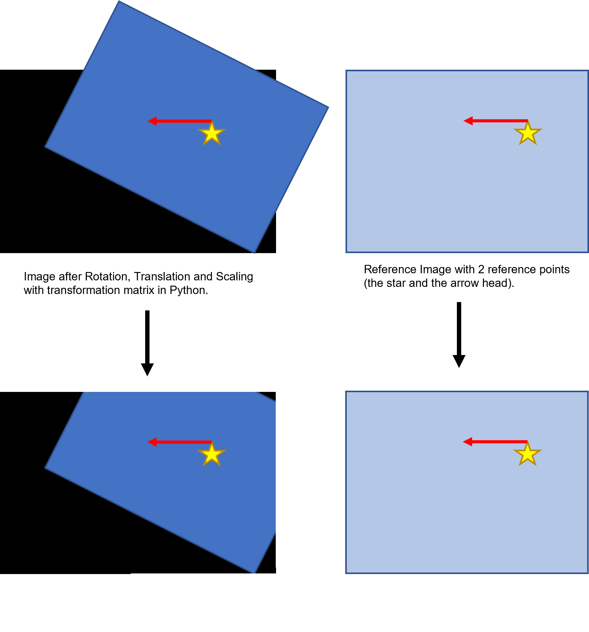 Cropping an image after Rotation, Scaling and Translation (with Python