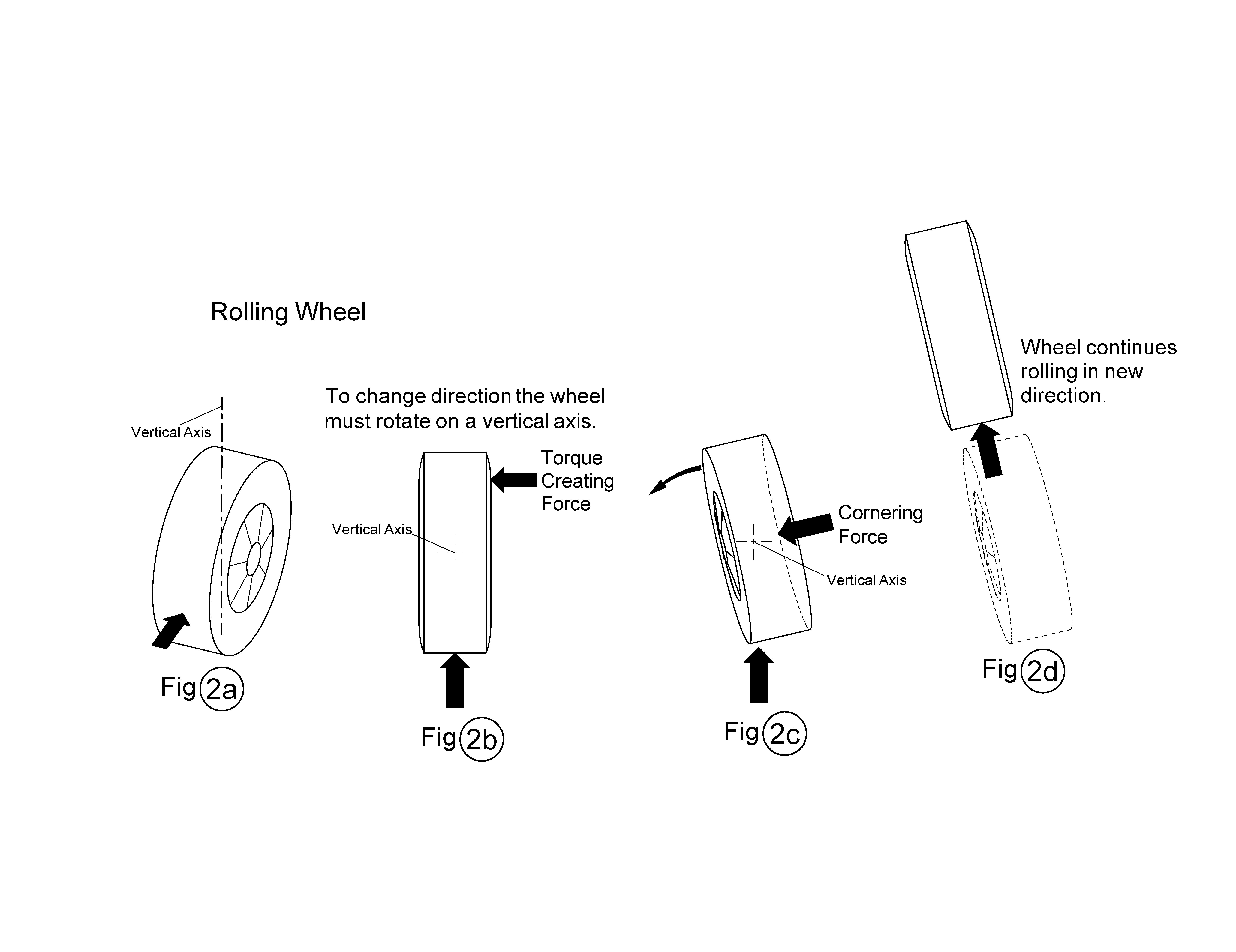 mechanical engineering Can a rolling wheel create a side force