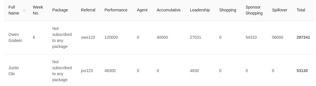 php Conditionally add where clause to leftJoin in Laravel Stack