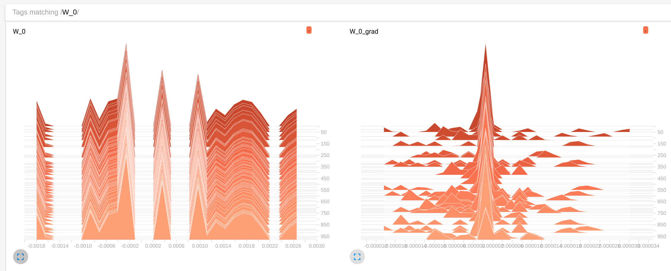 python Intermediate layer makes tensorflow optimizer to stop working
