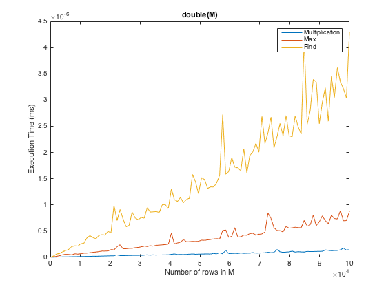 matlab Finding the column index for the 1 in each row of a matrix