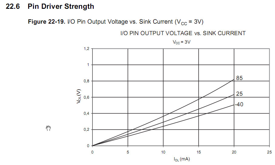 ATtiny 85 io High Voltage Electrical Engineering Stack Exchange
