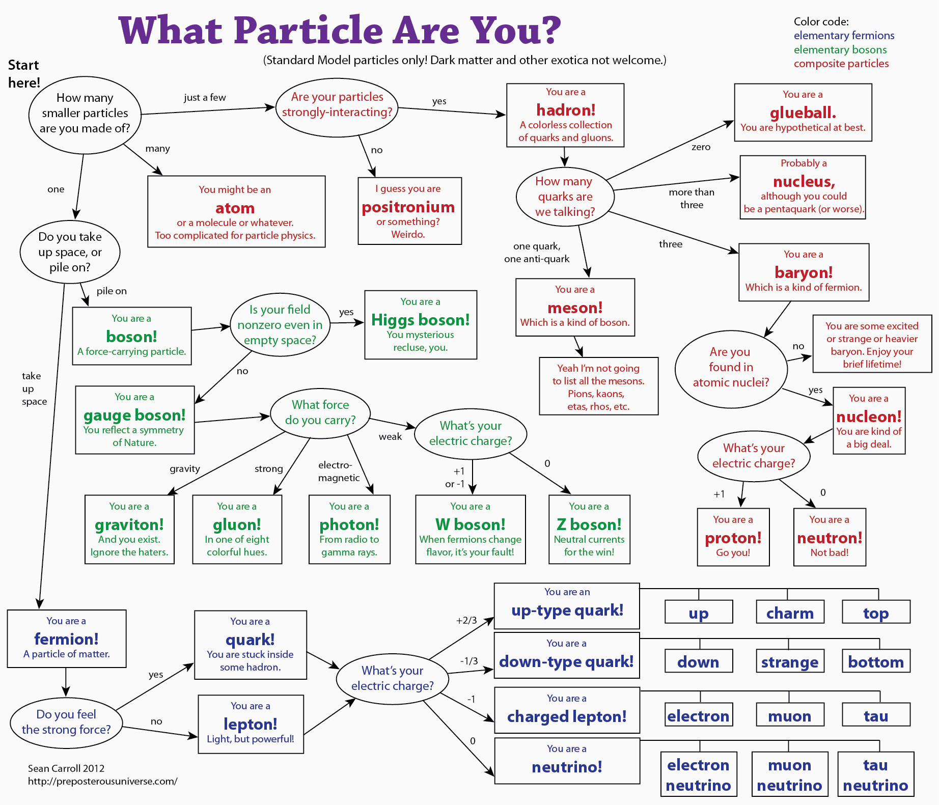 2.3: Families and Periods of the Periodic Table