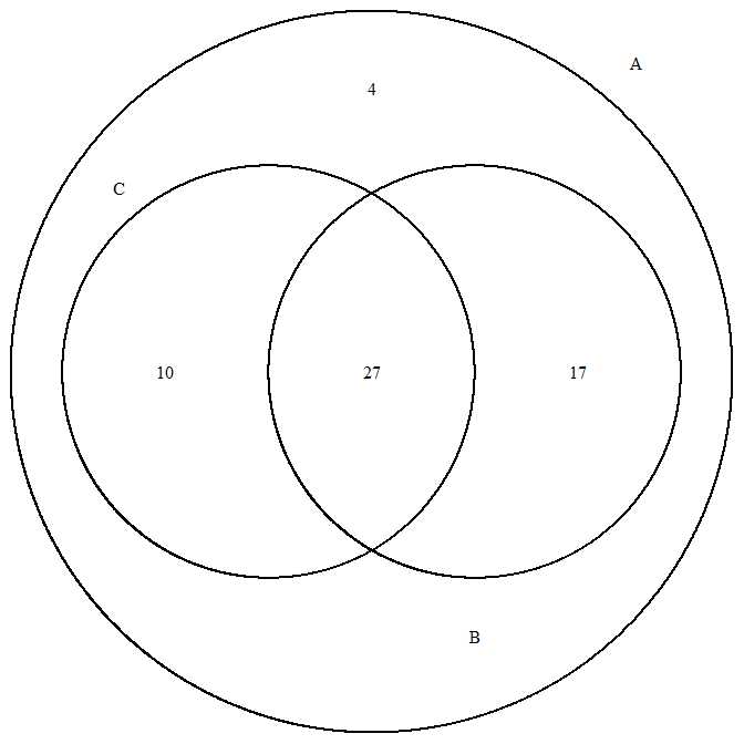 [DIAGRAM] Sas Proportional Venn Diagrams - MYDIAGRAM.ONLINE