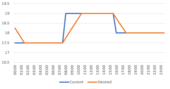 python How to account for delta change in a vector in CVXPY? Stack