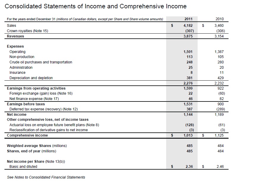 investing Why were numbers on these statements recorded