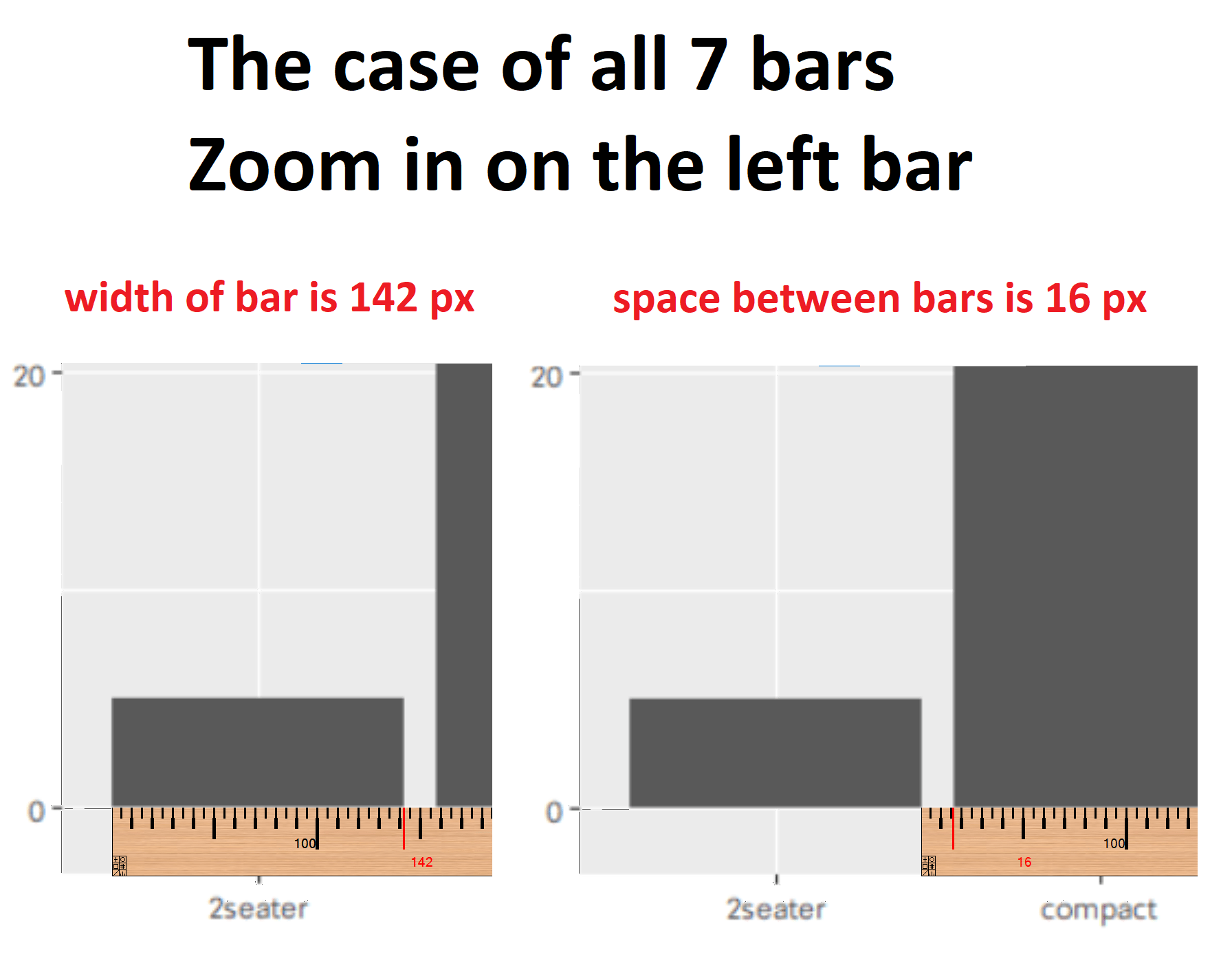 r Define a fixed width/height to a bar chart, then set an absolute