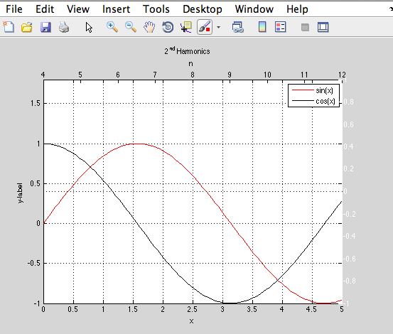 Matlab Fitting two x axis and a title in figure Stack Overflow