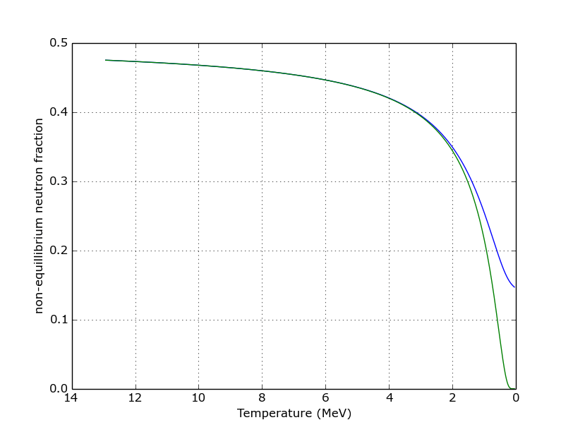Python Log Scale In Matplotlib Images