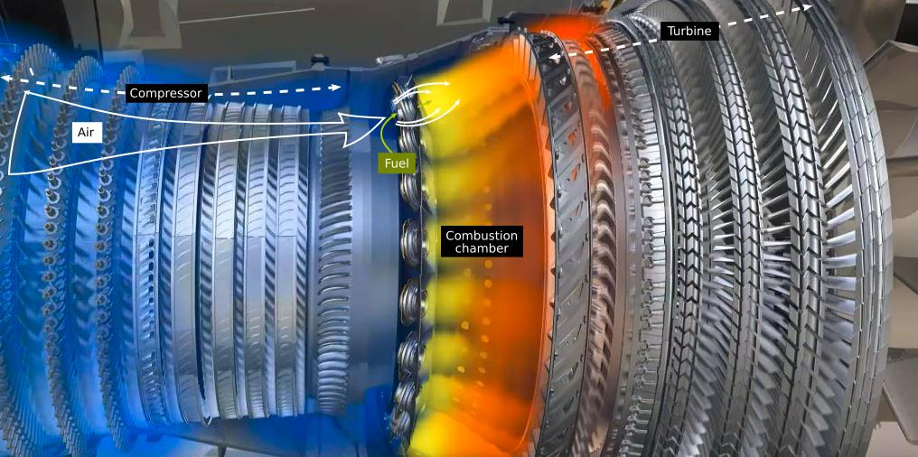 How does a jet engine burn fuel when it is not on an afterburner