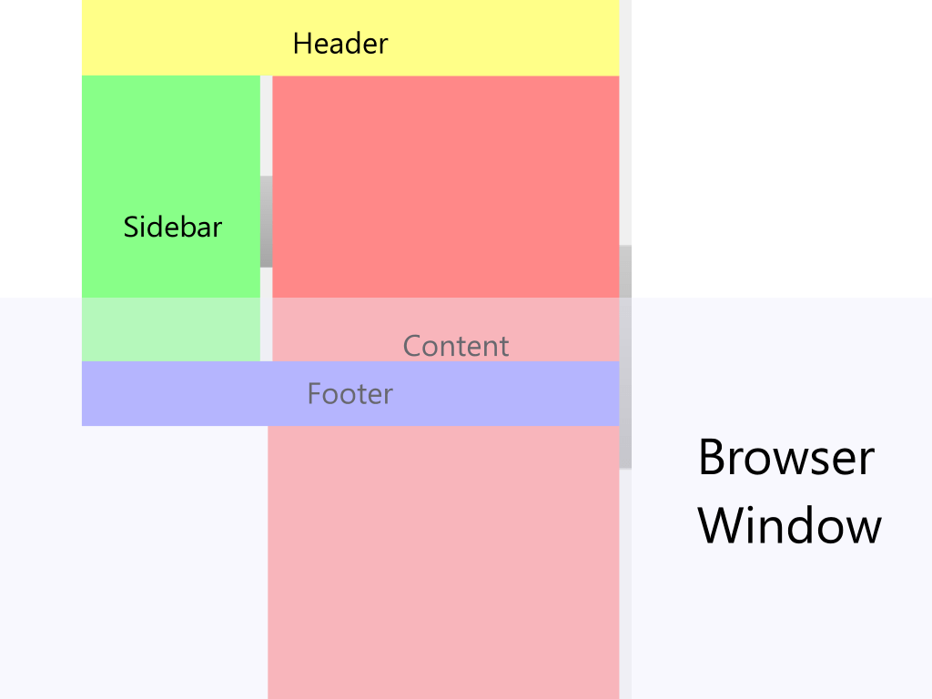 css float Positioning absolute and relative elements with css Stack