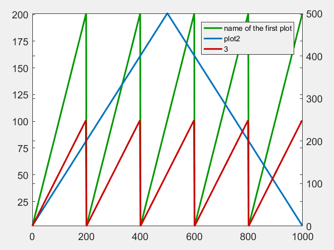matlab Putting one legend for many axes Stack Overflow