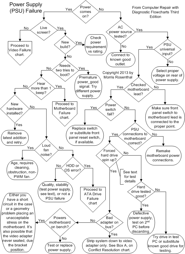 How to save a decision flow chart as xml - Stack Overflow