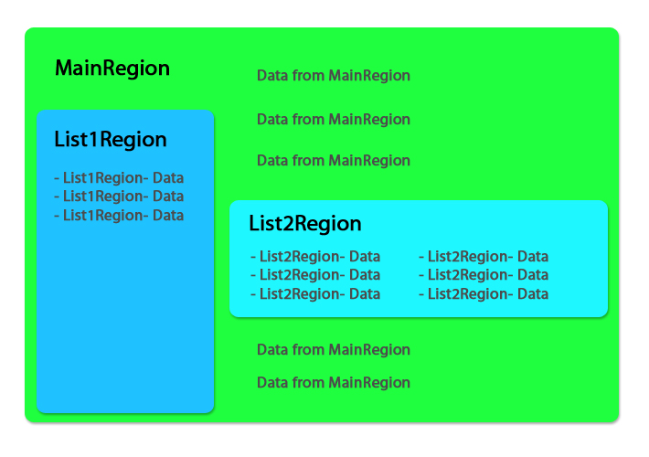 javascript Layout Regions within Regions Stack