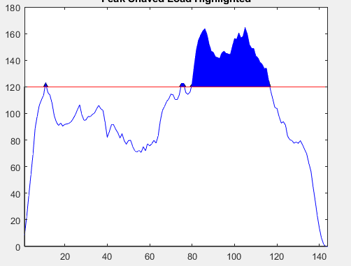 matrix In matlab, how to calculate area under the plot above a