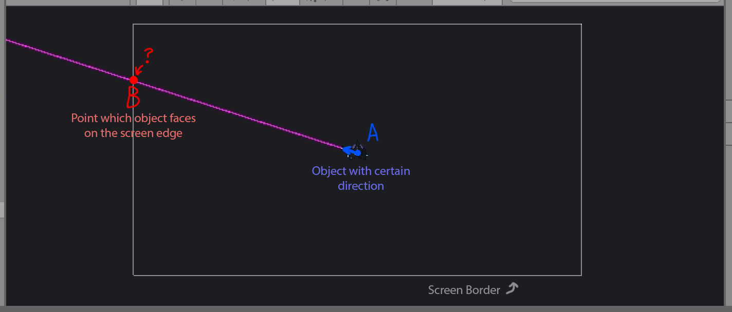 [Solved] Unity Get point on edge of the screen that object directed