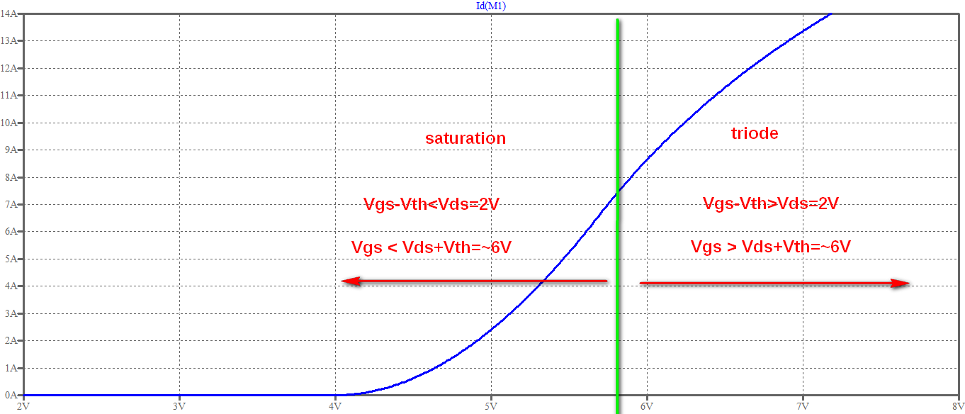 MOSFET Transistors Understanding Triode and Saturation Regions