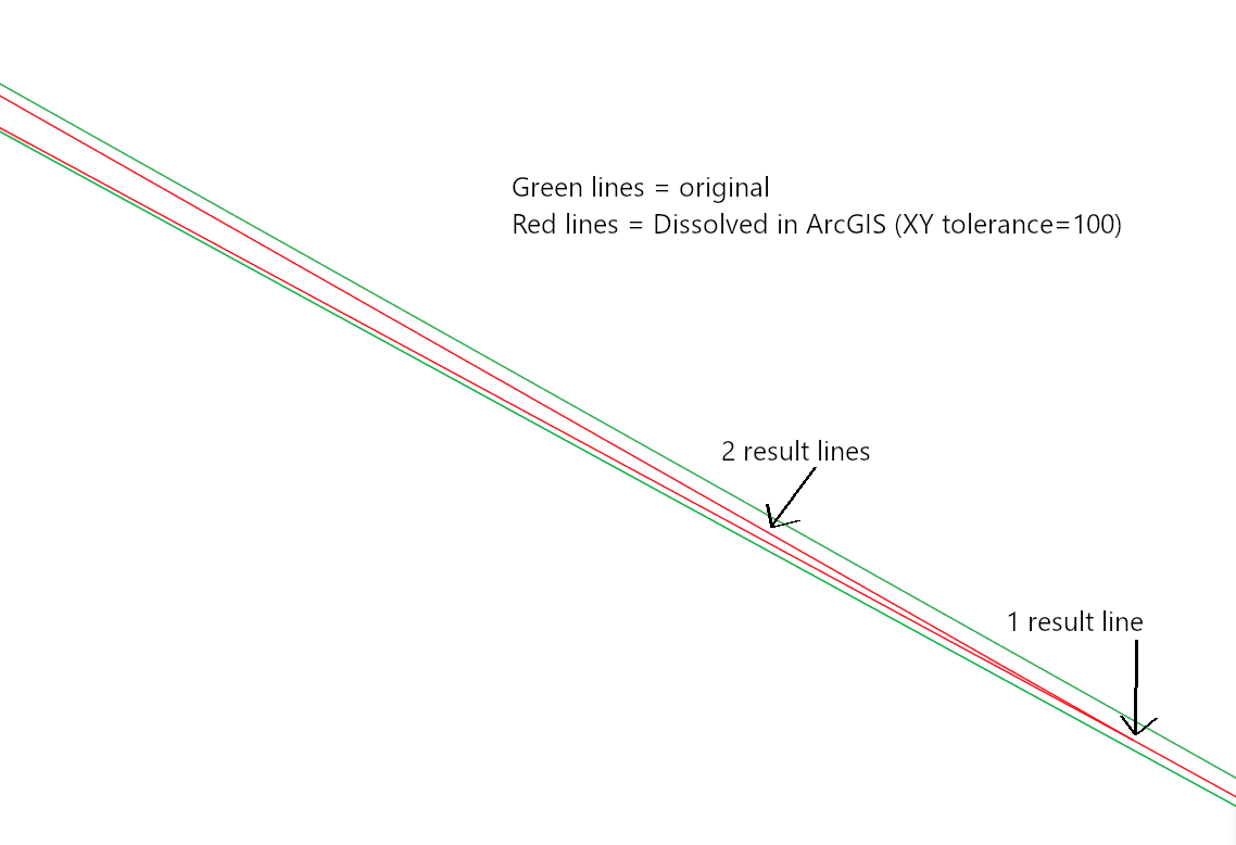 css Selecting all pseudo elements of elements with class/id 'x