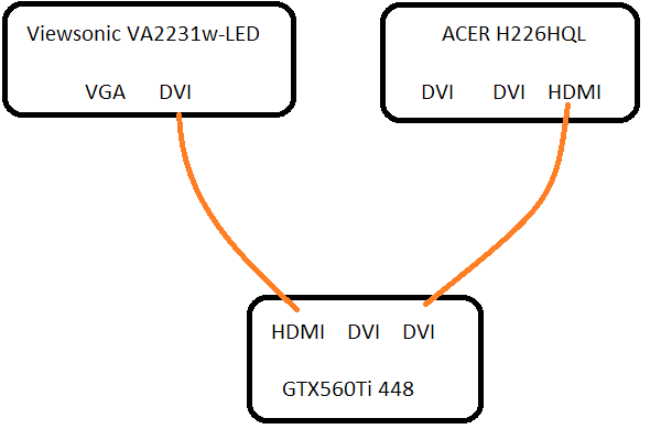 display - "No Signal Detected" on monitor when plugging HDMI in monitor