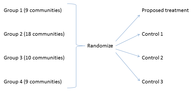 multilevel analysis Sample size and power calculation for randomized