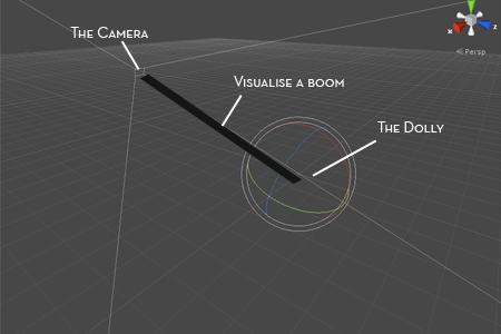 Fps Mobile Camera Script Unity 3d Code Example Fps Mobile Camera Script Unity 3d Code Example orbital camera roblox