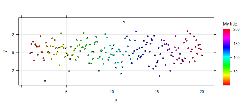 r How can I add header to colorbar legend in xyplot (lattice package)? Stack Overflow