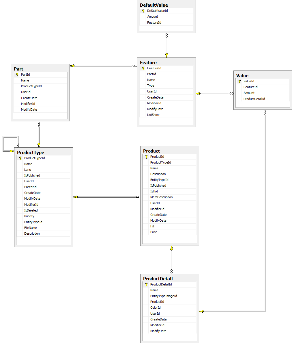 sql server 2008 Issue with multiple cascade paths Stack Overflow