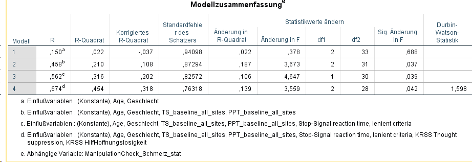 multiple regression I have an insignificant beta weight of a
