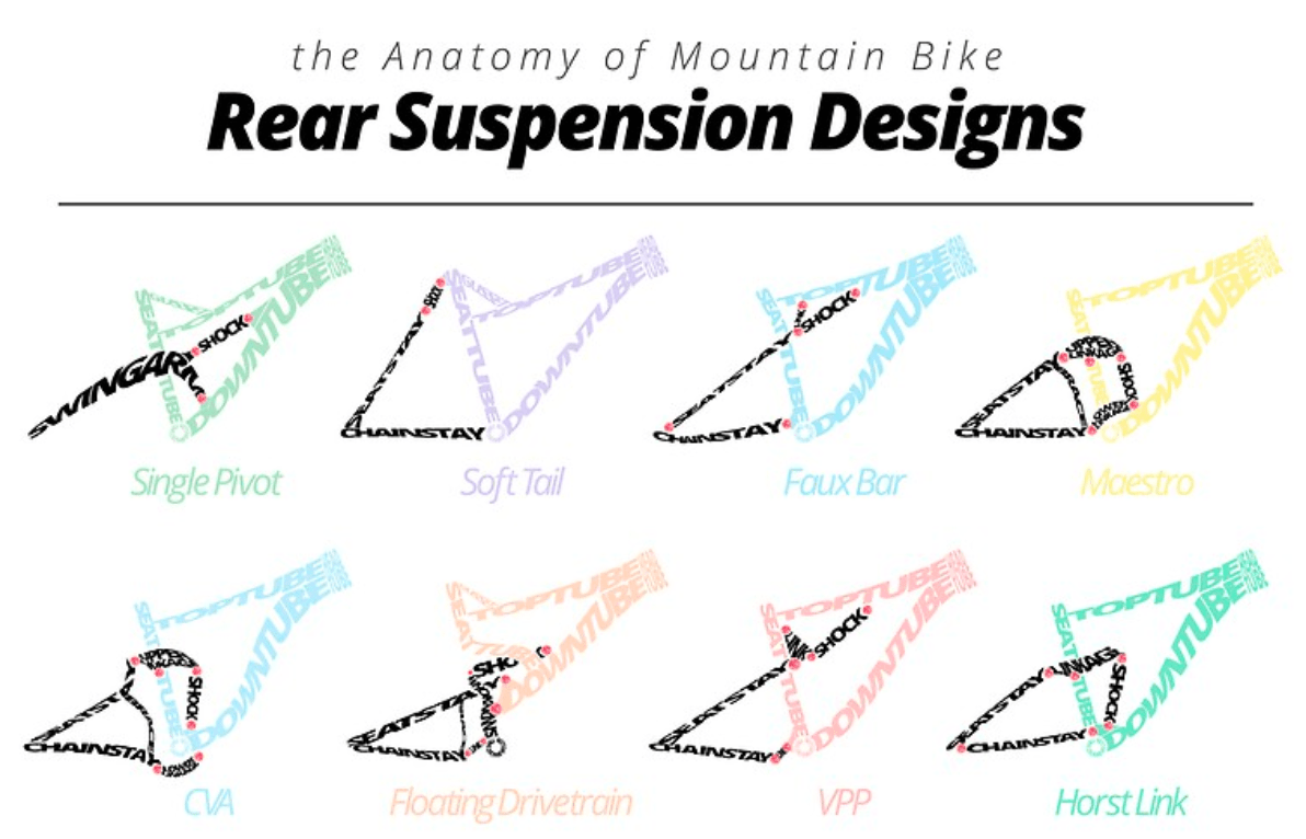 ¿Cuáles son las diferencias entre una MTB de suspensión horizontal y