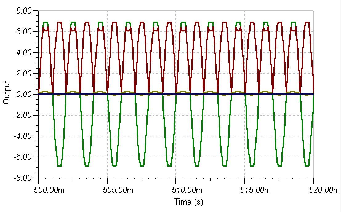 Why is this precision rectifier circuit not producing a perfect output