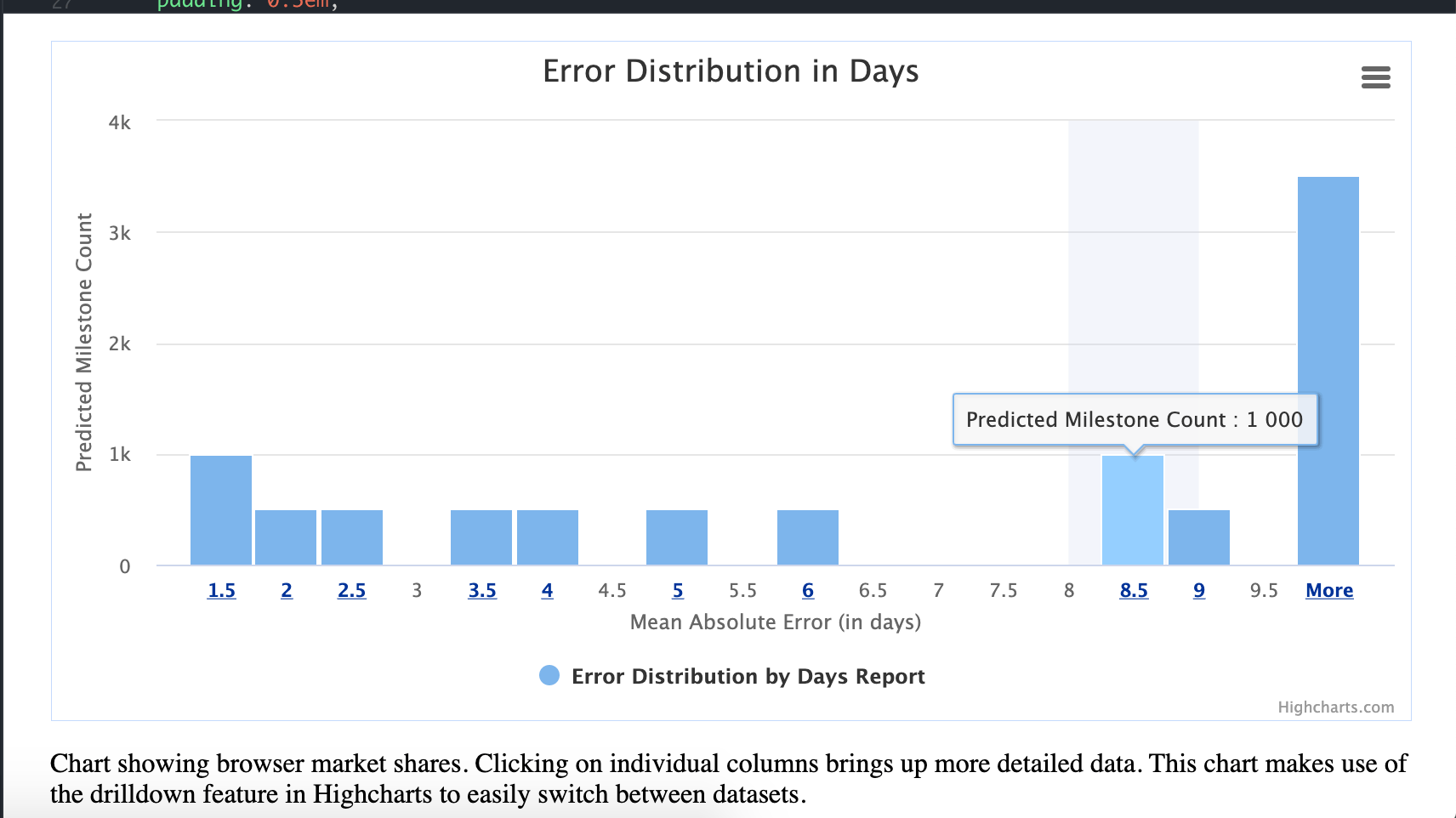 javascript Remove TickInterval on drillDown in highcharts Stack Overflow