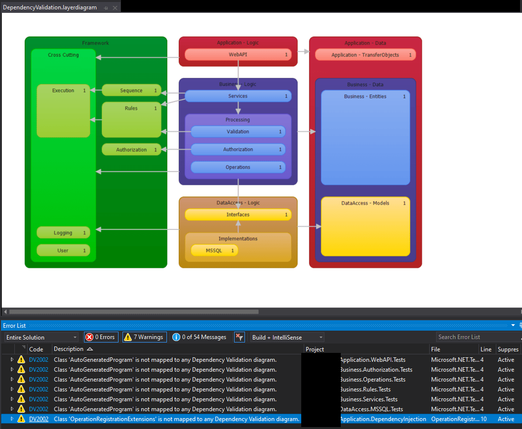 What is Live dependency validation in Visual Studio?