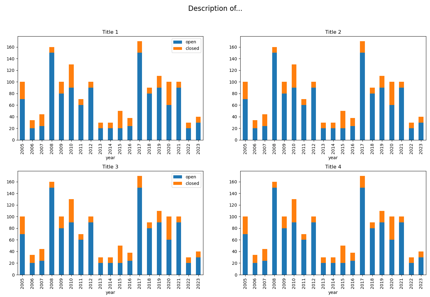 Replace chart in facet with Matplotlib