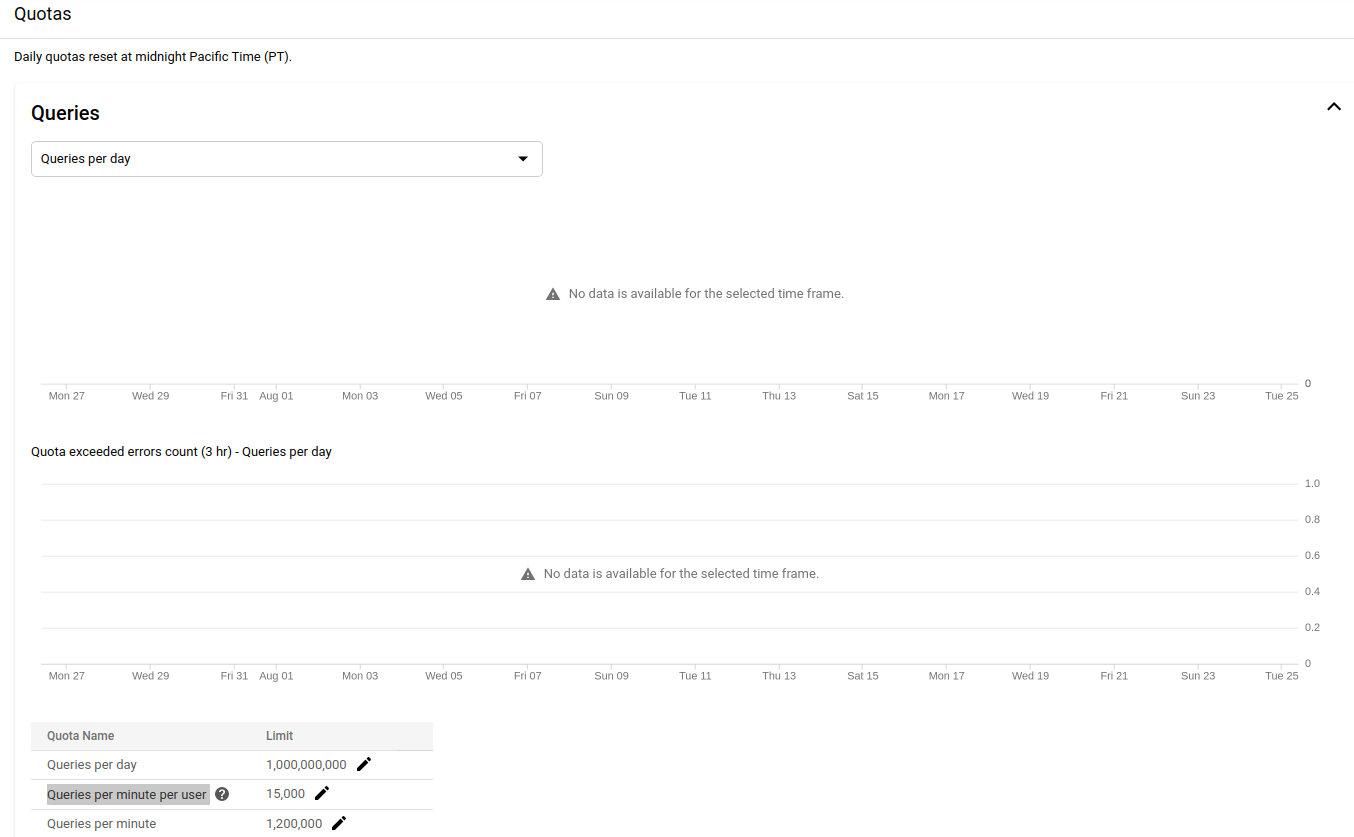 java Gmail Api gives user rate limit exceeded error