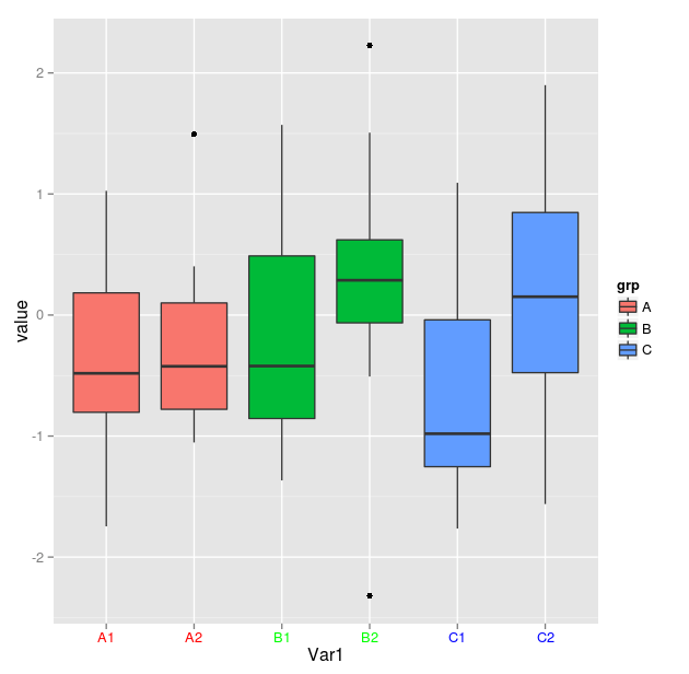 r Color axis labels by group Stack Overflow