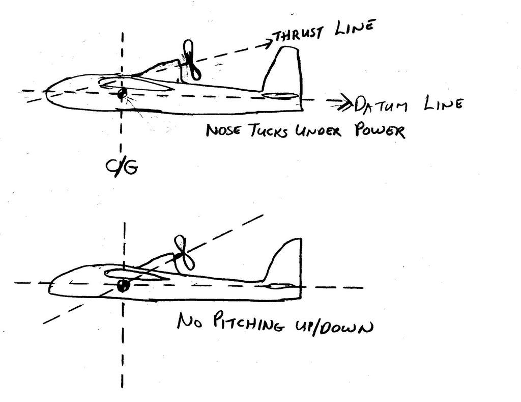aircraft design How do airplanes with thrust lines above CG still fly