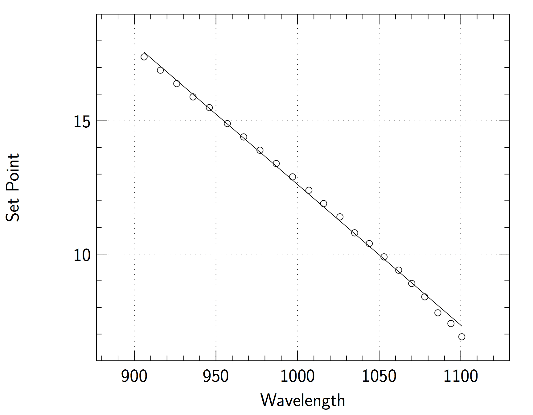 core plot How can I mirror the x and y axis? Stack Overflow