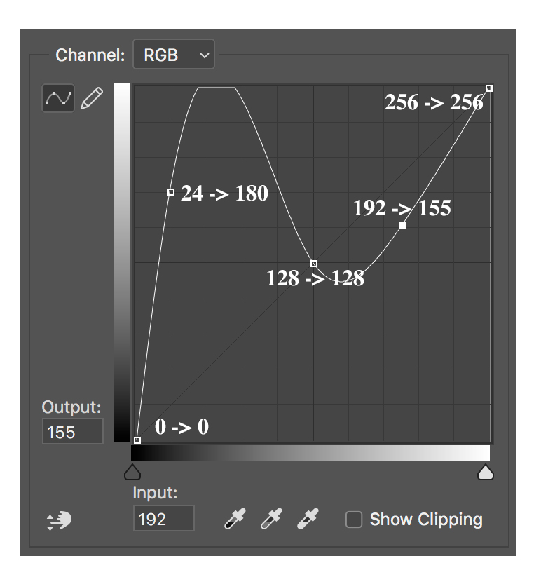 Curves, What type of curve does Curves use?