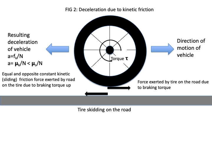 Découvrir 145+ imagen décélération formule fr.thptnganamst.edu.vn