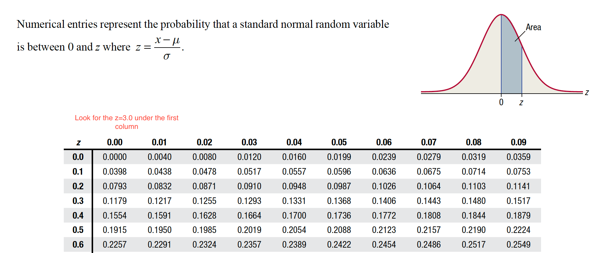 probability normal distribution area under the curve Mathematics