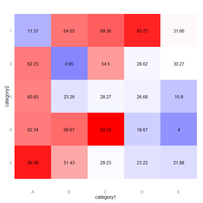 r Plot with a grid Stack Overflow