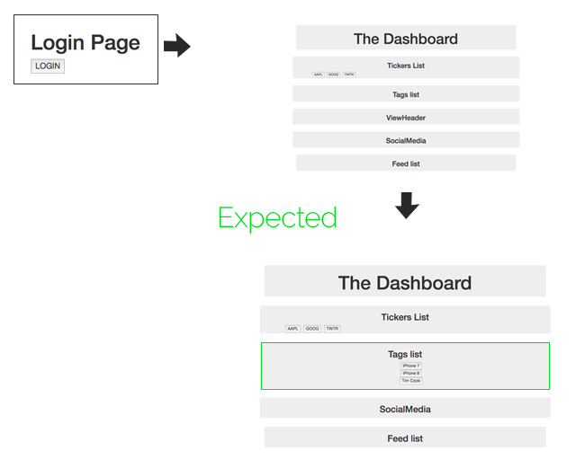 javascript How to send object from 1 state into another state with