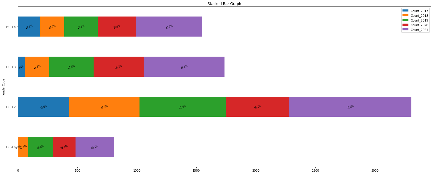 matplotlib Pandas pivot table to visual Stack Overflow